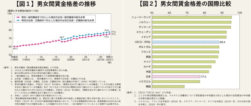 日本の男女間賃金格差の推移・比較